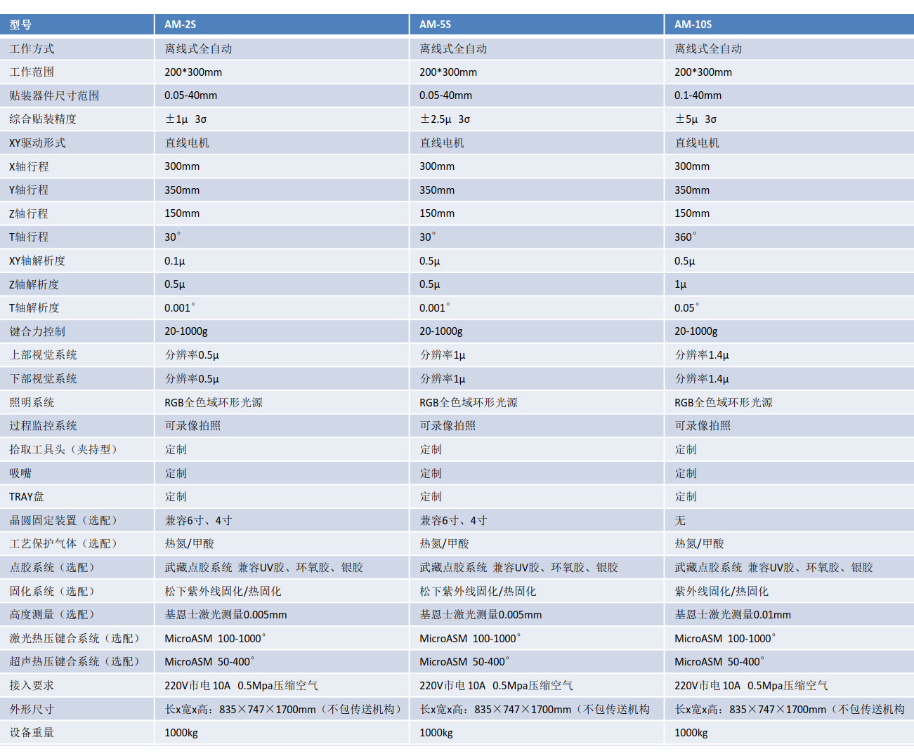 微組MicroASM AMS 倒裝鍵合機(jī) 微組MicroASM AMS 倒裝鍵合機(jī)