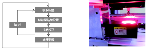 MLX-250貼標(biāo)機(jī) MLX-250貼標(biāo)機(jī)