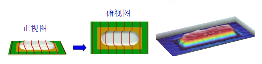 3D激光錫膏測儀 3D激光錫膏測儀