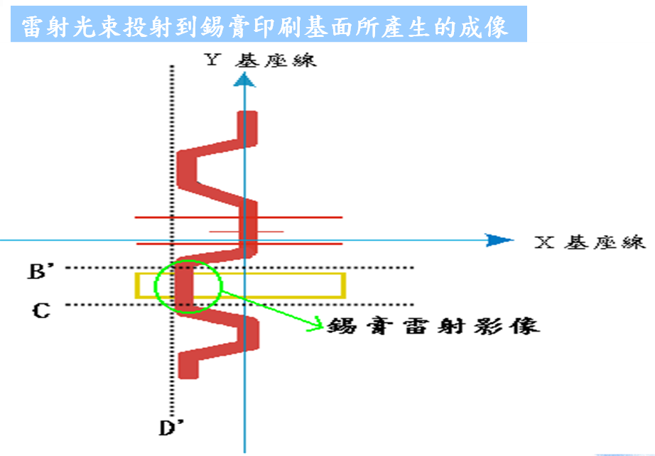 3D激光錫膏測儀 3D激光錫膏測儀